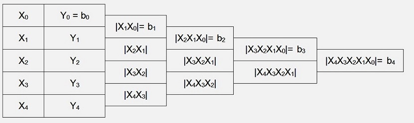 Interpolation