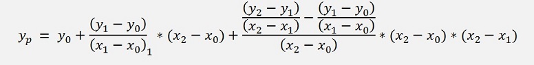 Interpolation