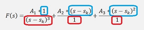 PartialFract